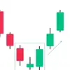 Price_Action_Ace - @price_action_ace - TikTok