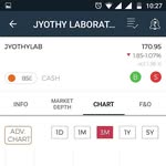 AJIT VORA JAIN - @ajitvora57 - Instagram