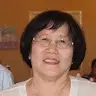 Anne Low - @annelow618 - TikTok