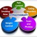 Anthony Waring Hypnotherapy - Facebook