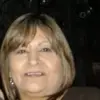 aurorarocha469 - @aurorarocha469 - TikTok