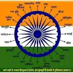 Azahar uddin - Facebook
