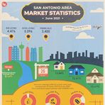Beau Knows Homes, Keller Williams City View San Antonio Texas - Facebook