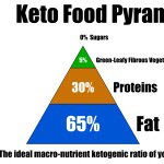 Beth Callaway - @keto365 - Instagram