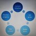 Bill Cavanaugh- Creative Solutions - Facebook
