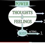 Bob Proctor - Facebook