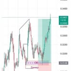 Crypto Brain - Facebook