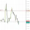 carmelo rocha day trader - @carmelo.rocha.day - TikTok