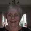 Carol Pickering1234 - @carol.pickering12 - TikTok