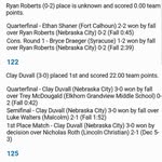 Clay DuVall - @clay_duvall - Instagram
