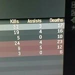Cody O'Brien - @codyobrien1800 - Instagram