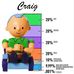 Craig Browning - Facebook