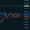 DANFOREX - @danforex_ - TikTok