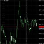 My Fx Journey - @dan_forex - Instagram
