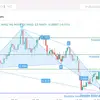 Danny.Trader📈✅️ - @danny.trader90 - TikTok