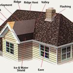 Dave Bergmann - @hchrlimited - Instagram