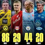 David Essuman - @essuman747 - Instagram