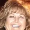 Denise - @denisewakefieldsi - TikTok