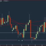 DEXTRADING DESK.COM - @dextermataga - Instagram