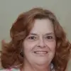 DianeMoneyGoolsby - @dianemoneygoolsby - TikTok