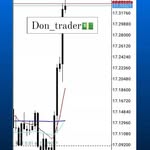 Don_trader - @donibtrader - Instagram