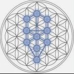Doug Ewald - @most_valiant_thor - Instagram