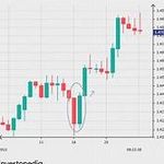Duane wise - @bitcoin_wise - Instagram