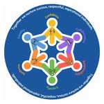 EYFS Reception and nursery classrooms - @early_years_at_thorn_grove - Instagram