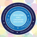 Early Childhood on the Hill - @earlychildhoodonthehill - Instagram
