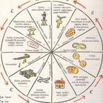 Wicca )O( Astroteólogia - @eduardominilogueastroteologo - Instagram
