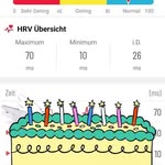 Edeltraud Wortmann - @wortmannedeltraud - Instagram