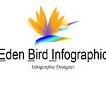 Eden Bird Infographic - @edenbirdinfographic - Instagram