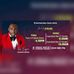 Eugene Boateng - Facebook