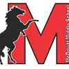 McDevitt - @mcdevitt62 - TikTok