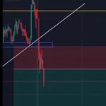 Trade Ideas - @franceselli_s - Instagram