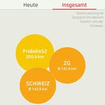 Fritz Kern - @kernfritz - Instagram