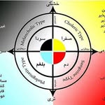 عطاری حکیم باشی mma - @hakim_bakhtiyarii - Instagram