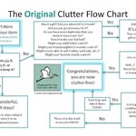Hazel Thornton - @clutterflowcharts - Instagram