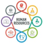 HR India - Facebook