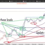 James Renwick - @forexdico2020 - Instagram