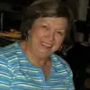 Alena - @janetyoungguffey - TikTok