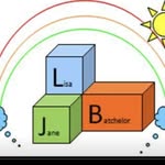 Lisa Jane Batchelor - @lisajanebatchelorschildminding - Instagram