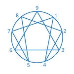 Janie Warner - @engagingenneagram - Instagram