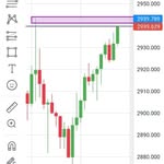Joseph|Forex|Trader - @dj_skyx - Instagram
