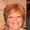 karen acton - @karenacton1 - TikTok