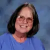 Kathy McFeron - @kathy.mcferon - TikTok
