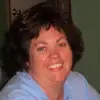 Kelly Dix Maynard - @kelly.dix.maynard - TikTok