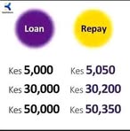 Mkopa Loan - Facebook