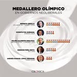 Manolito Sánchez - @manolito.sanchez.9404 - Instagram