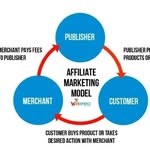 Affiliate Marketing - @marketingera2022 - Instagram